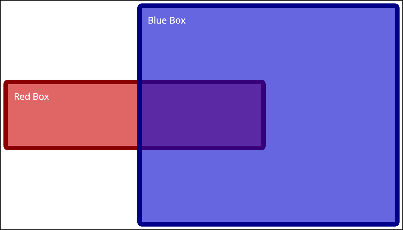 grid part 2 example